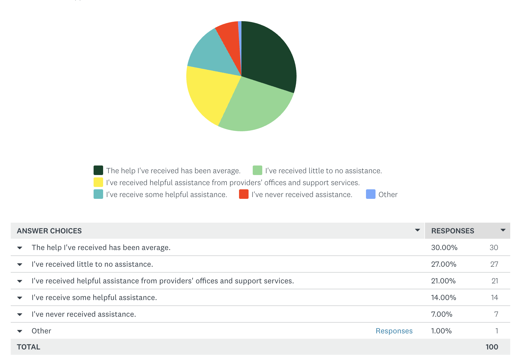 results-wv-family-survey-the-health-care-system-i-think-kids