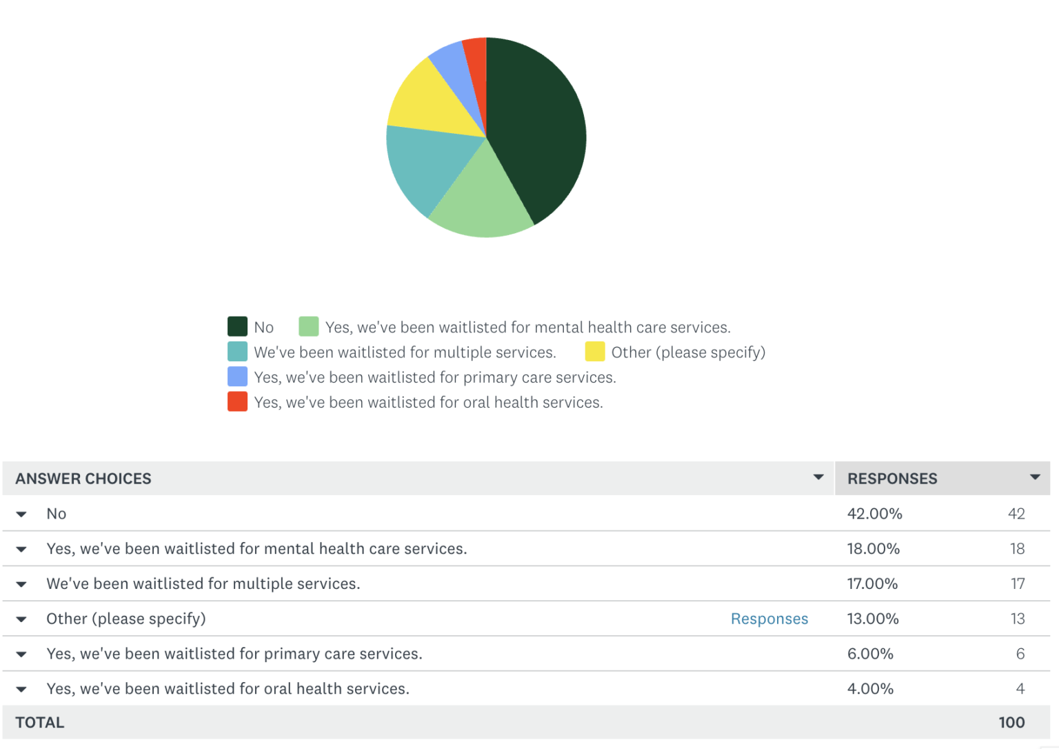 results-wv-family-survey-the-health-care-system-i-think-kids